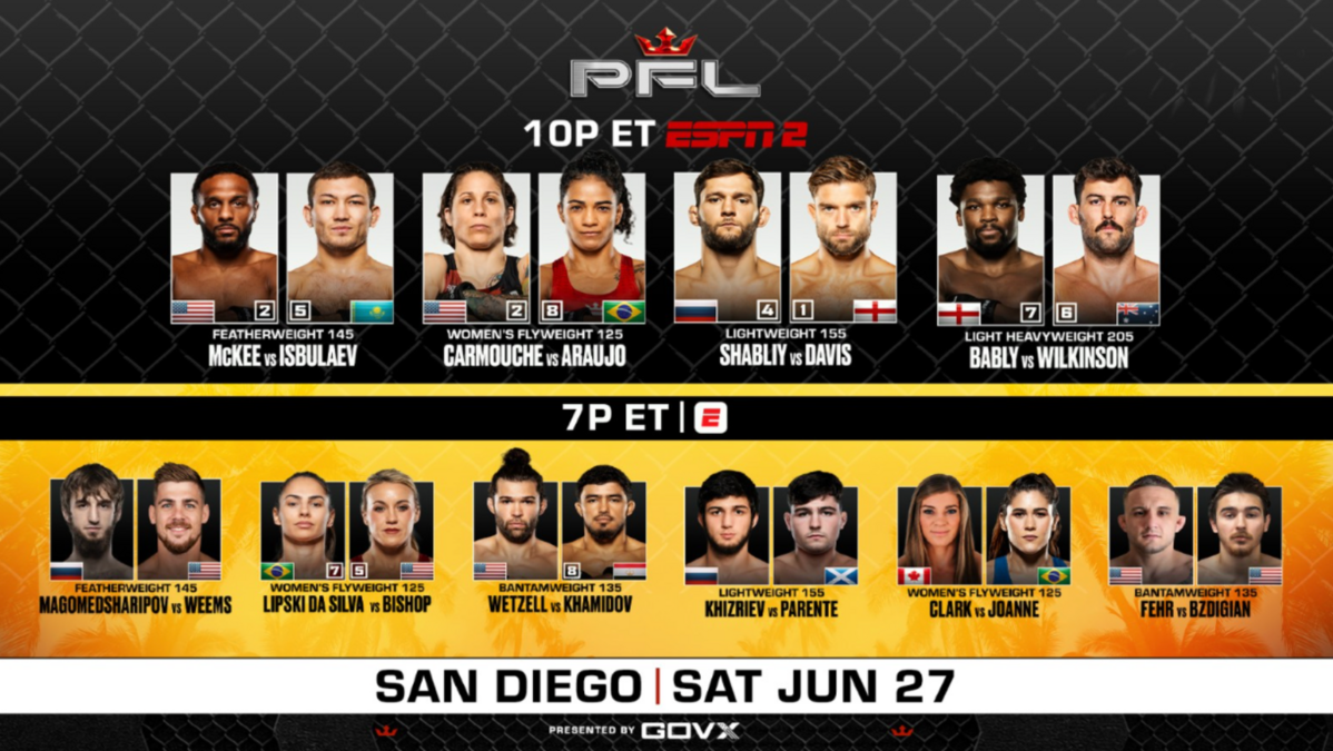 Cartelera finalizada PFL San Diego incluye resultados oficiales, fechas de los combates y análisis de cada pelea del evento principal y preliminar.